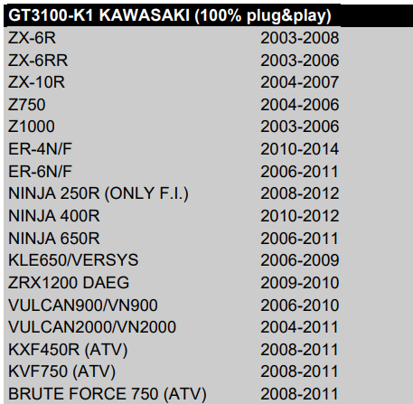 PZRACING INDICATEUR DE RAPPORT ENGAGE KAWASAKI